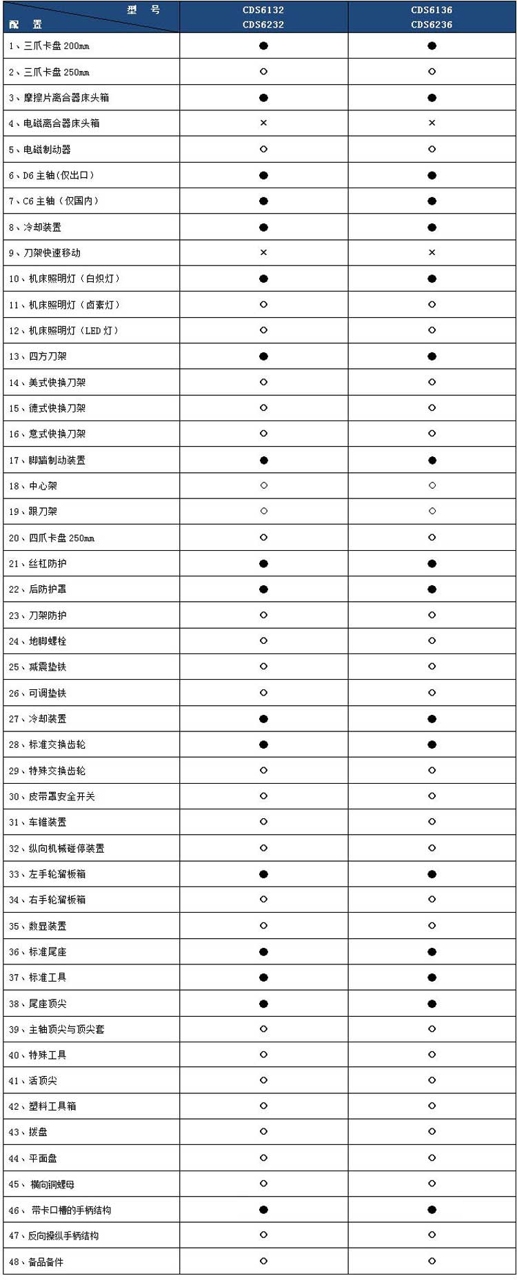 cds6132车床说明书图片