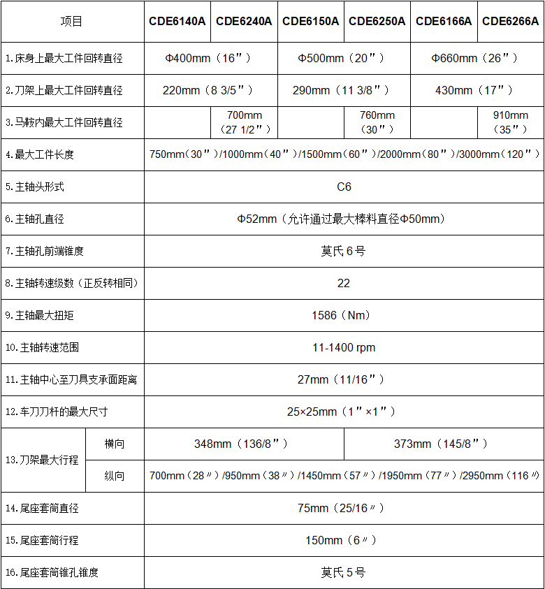 大连cw6163车床说明书图片